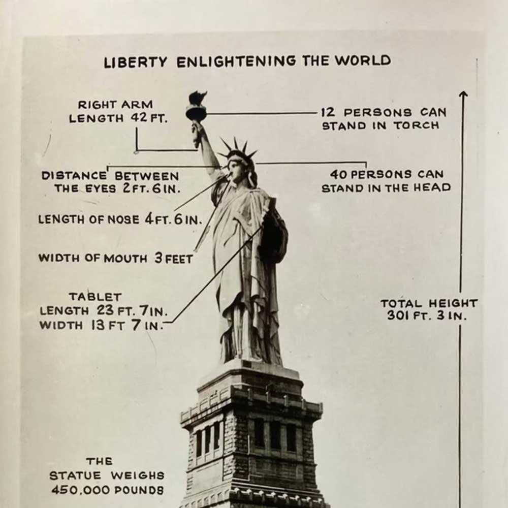 The Statue Structure, Dimensions, etc