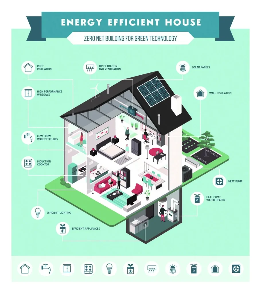 renewable energy solutions for eco friendly homes